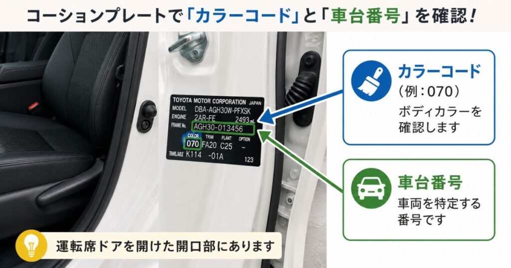 アルファードの運転席ドア開口部にあるコーションプレートでカラーコード070を確認する位置