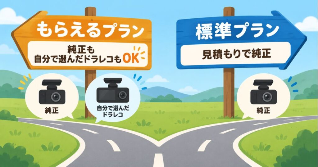 もらえるプランと標準プランで分かれるドラレコの付け方を示した道しるべの図