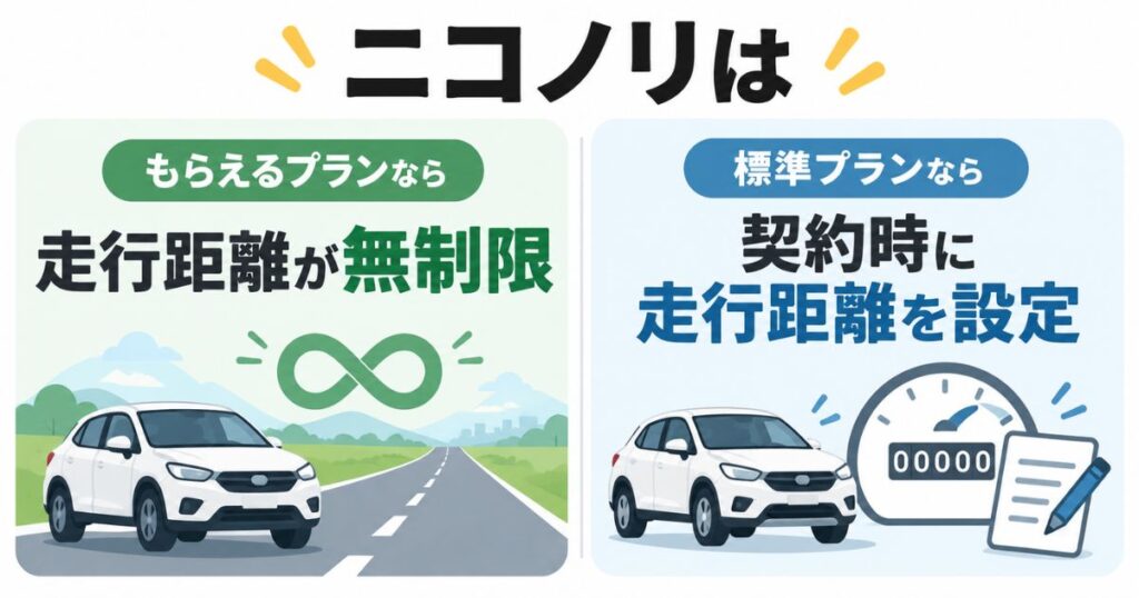 ニコノリの走行距離制限|もらえるプランは無制限!標準プランの距離設定と超過料金